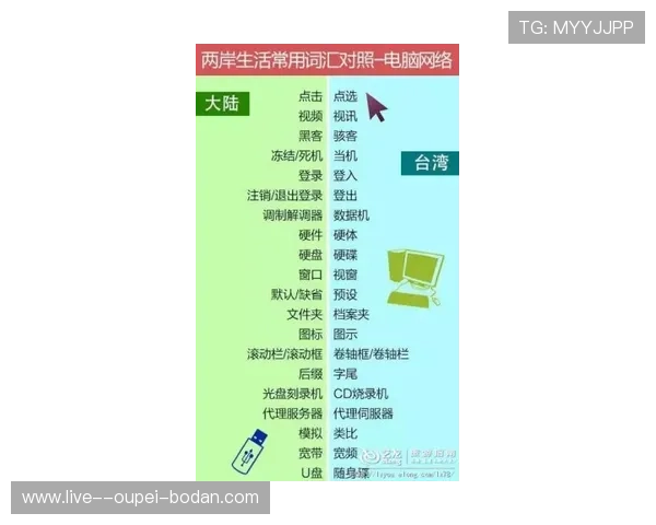 波胆走势图怎么看避坑指南数字高频玩法防骗